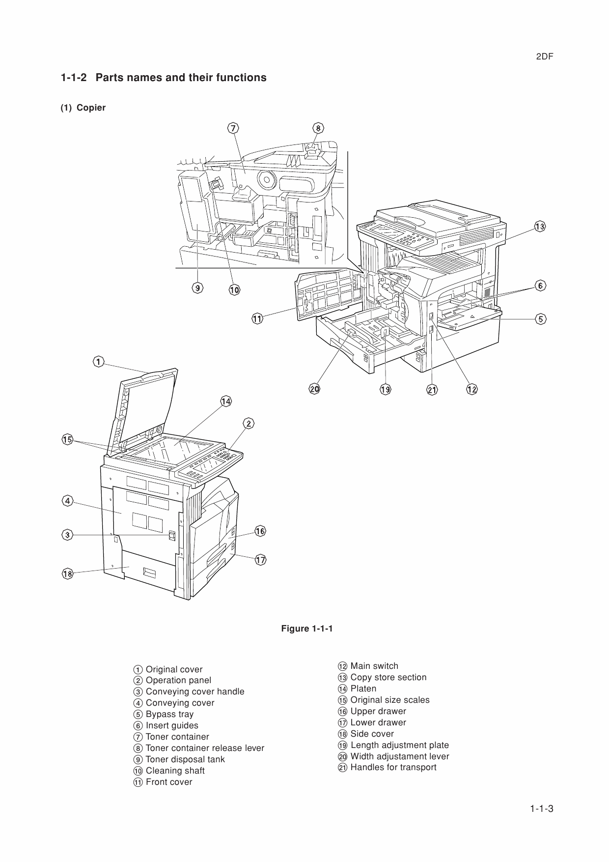 KYOCERA Copier KM-2530 3530 4030 Service Manual-2